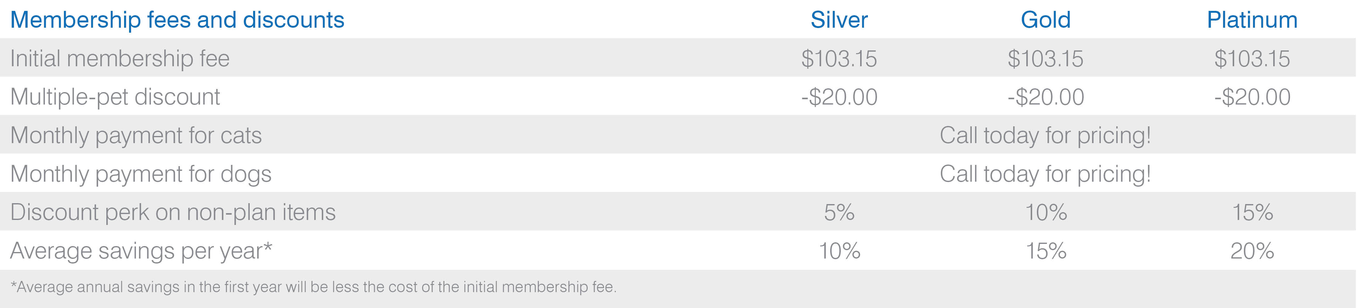 Wellness Plans Wailuku Pet Clinic